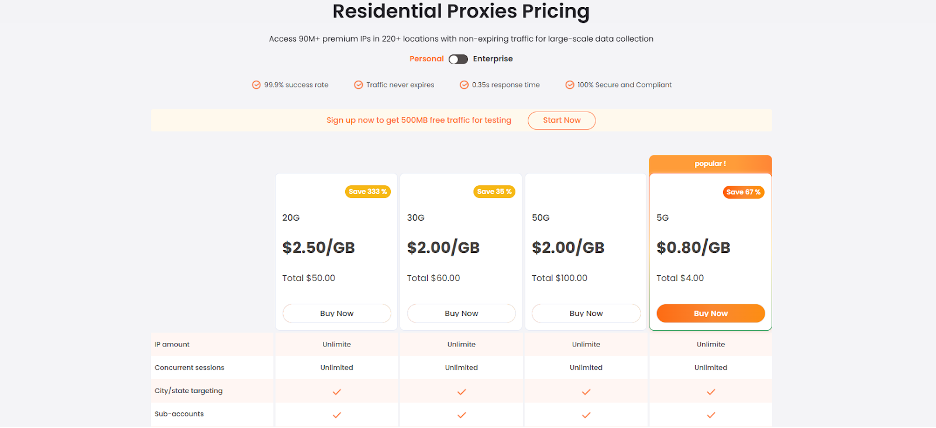 Rapidproxy residential proxy pricing